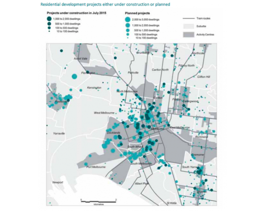 Melbourne Development State of Play: Report