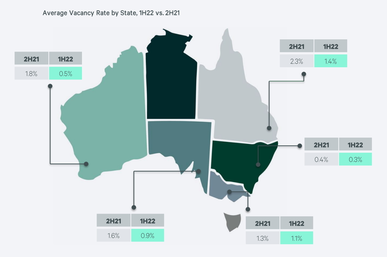 Average Vacancy Rate Nation Multiplied