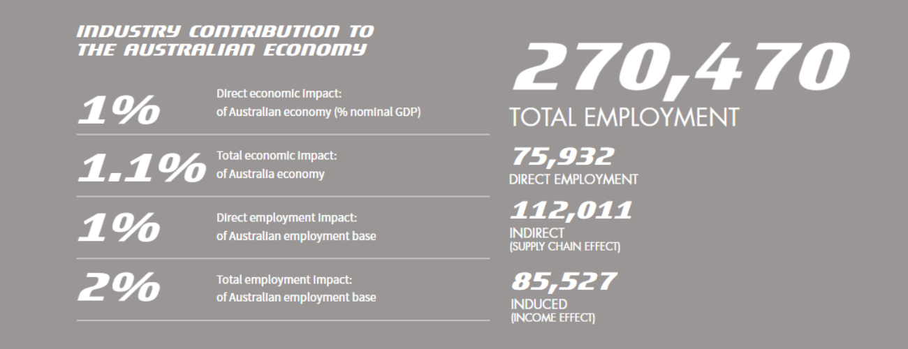 Portfolio Employment Stats